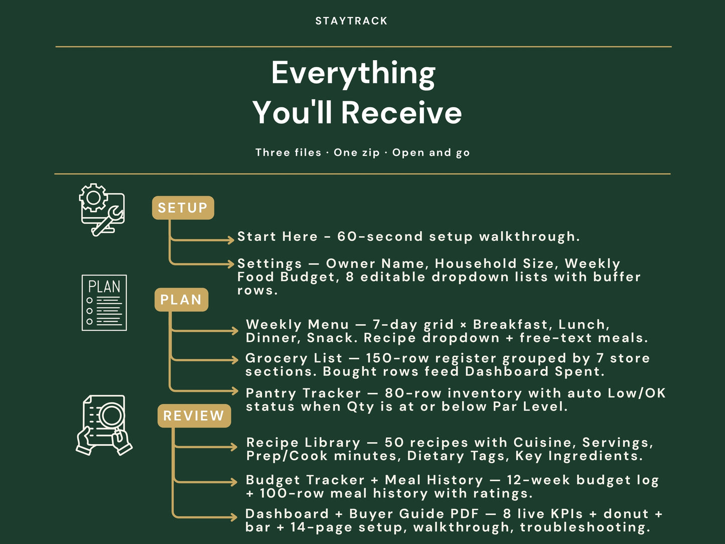 Meal Planner Spreadsheet — Weekly Menu, Auto Grocery List, Recipe Library & Budget (Google Sheets & Excel)