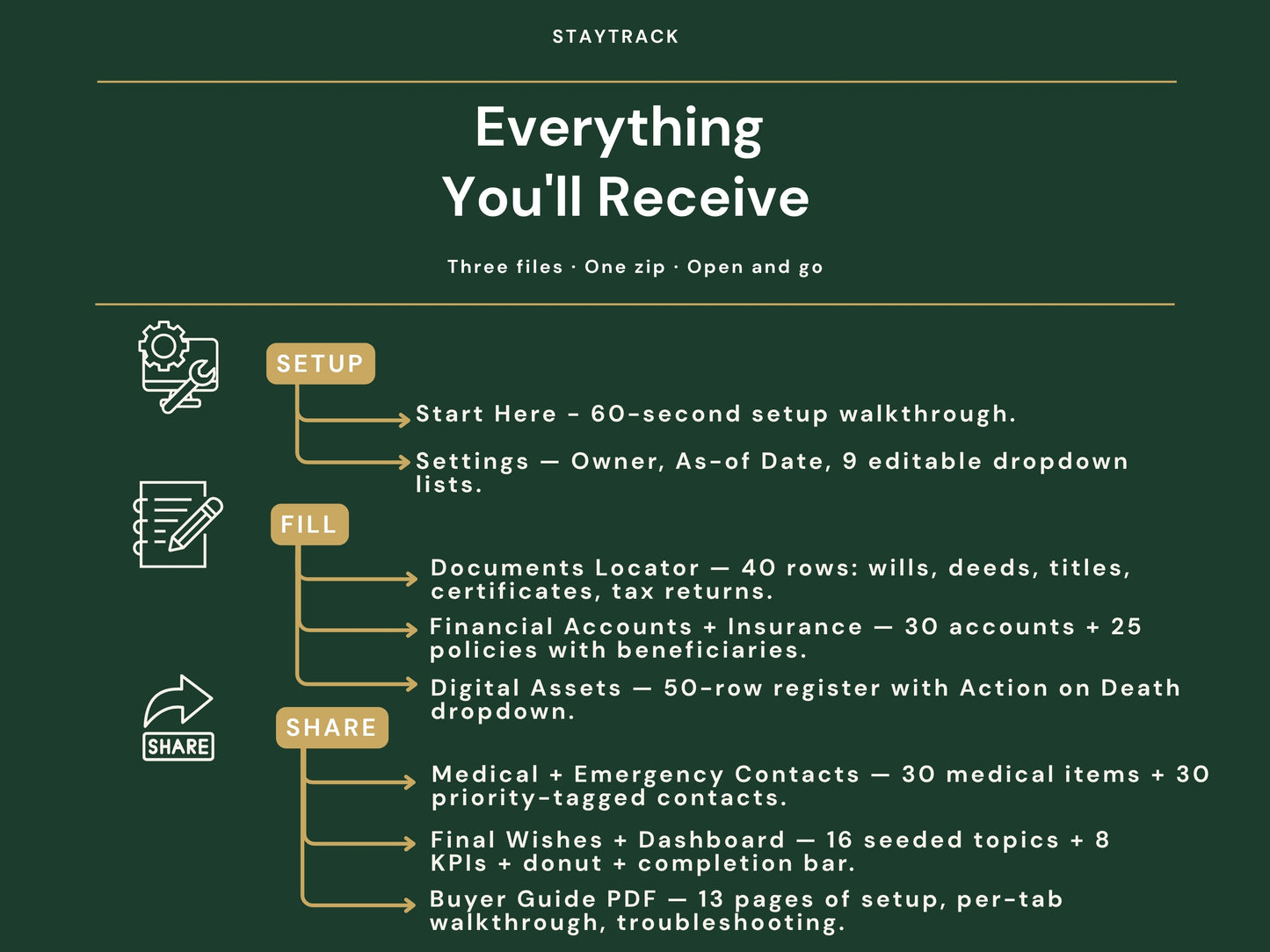 Emergency Binder Spreadsheet — Documents, Accounts, Medical & Final Wishes (Google Sheets & Excel)