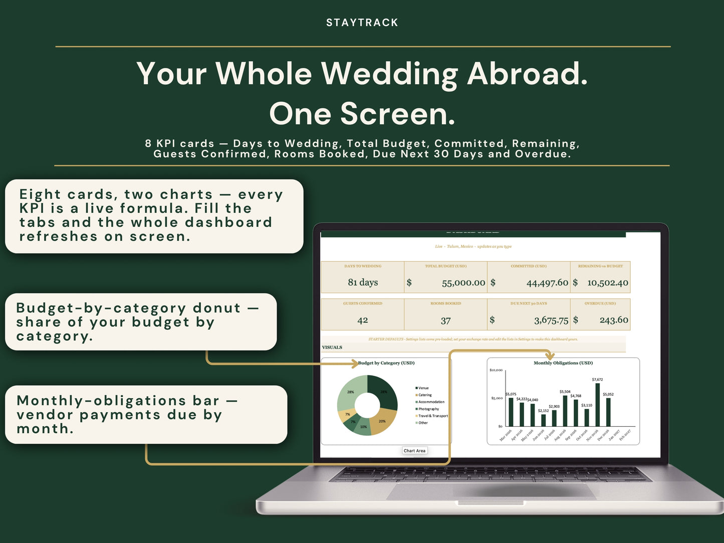 Destination Wedding Planner Spreadsheet — Travel, Hotels, Vendors & Budget in USD (Google Sheets & Excel)