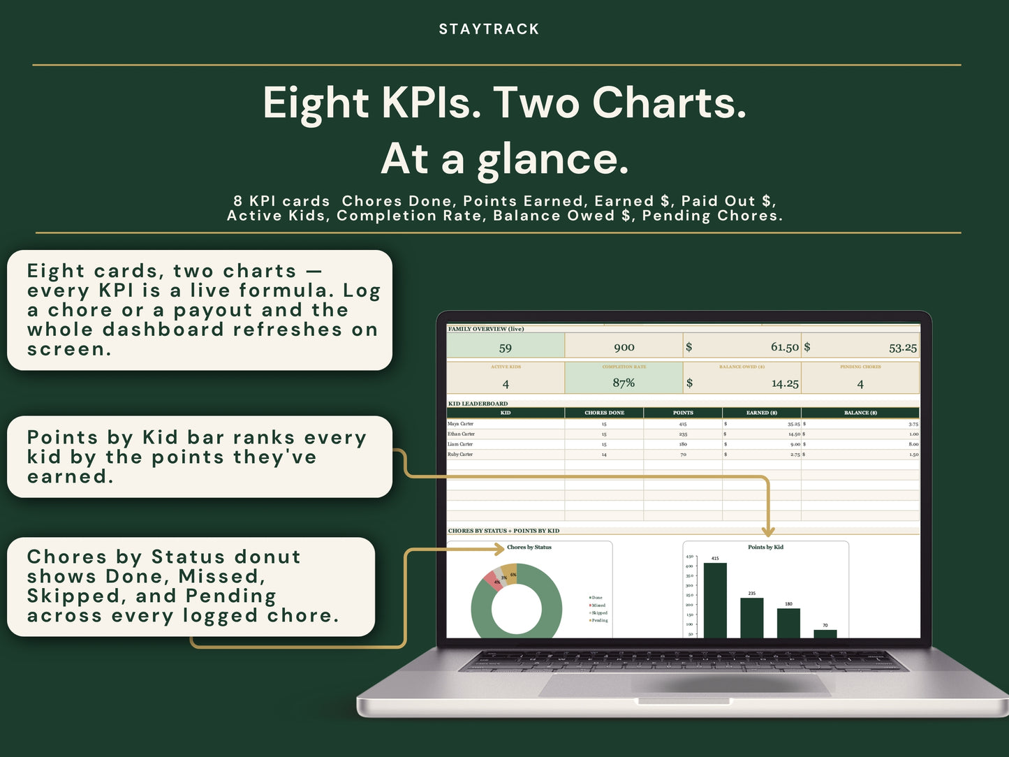 Family Chore Chart & Allowance Tracker — Points, Rewards & Leaderboard (Google Sheets & Excel)