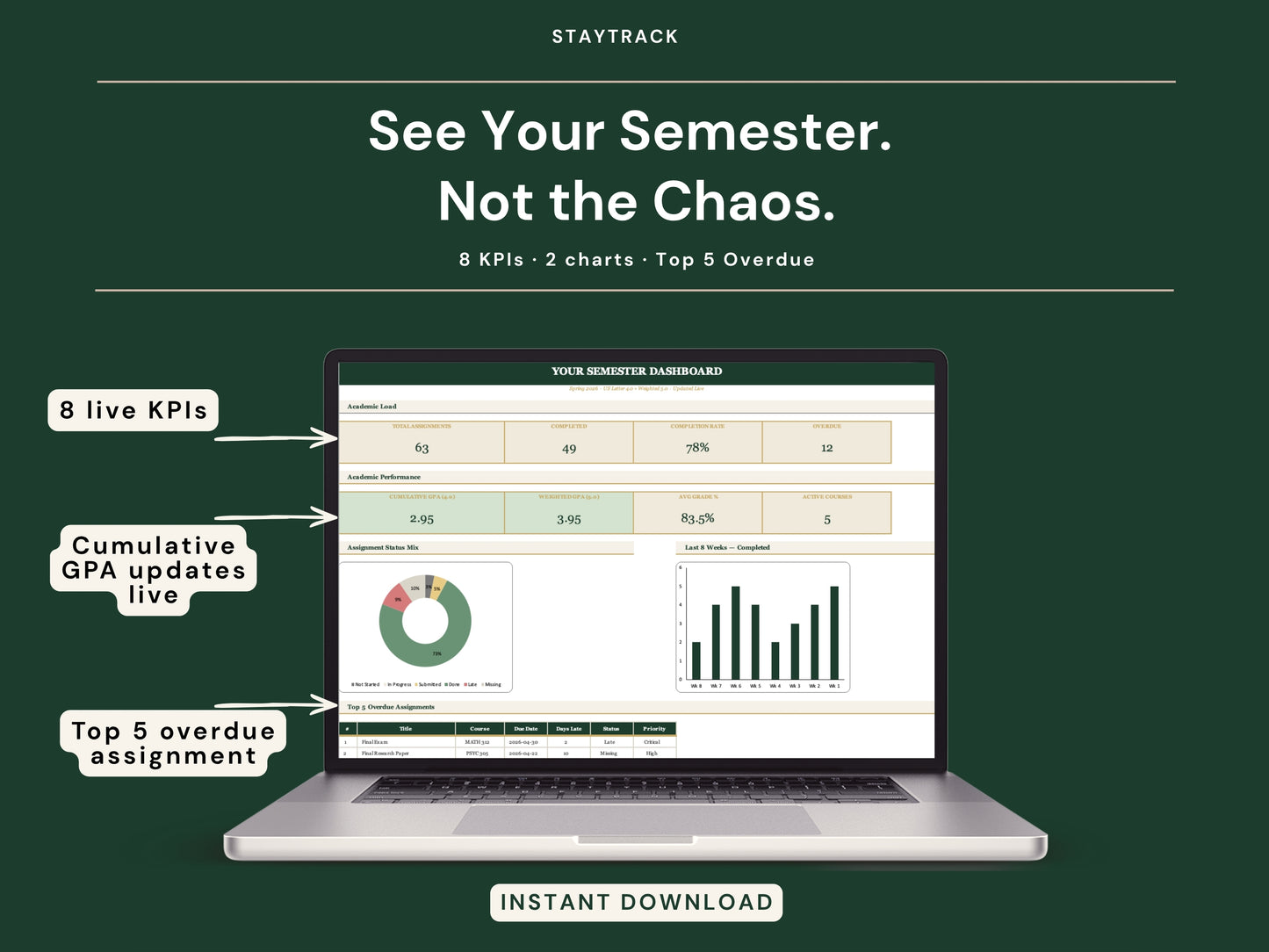 Assignment Tracker & GPA Calculator Spreadsheet — Grades, Deadlines & Live GPA (Google Sheets & Excel)