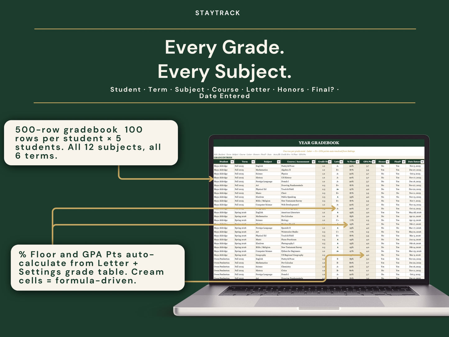 Homeschool Transcript & Gradebook — GPA Calculator + Attendance Tracker (Google Sheets & Excel)