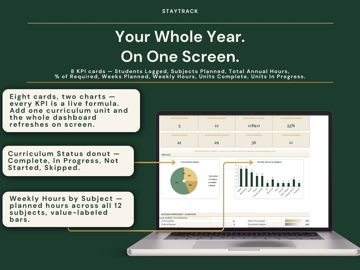 Homeschool Planner — Year-at-a-Glance, Weekly Schedule & Lesson Plans (Google Sheets & Excel)