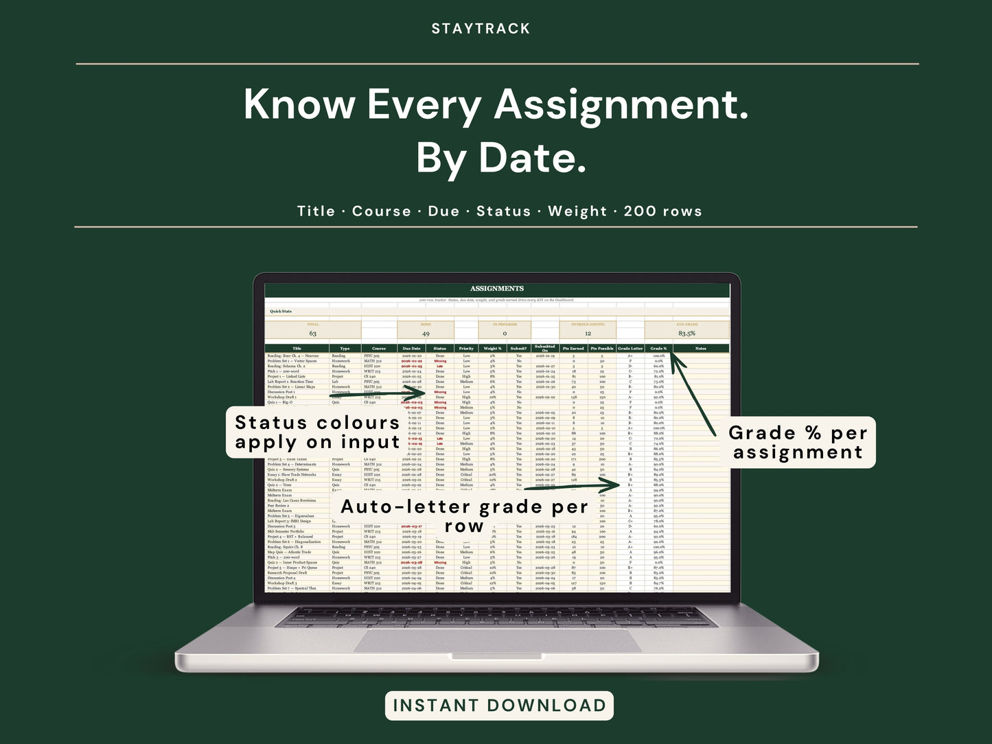 Assignment Tracker & GPA Calculator Spreadsheet — Grades, Deadlines & Live GPA (Google Sheets & Excel)