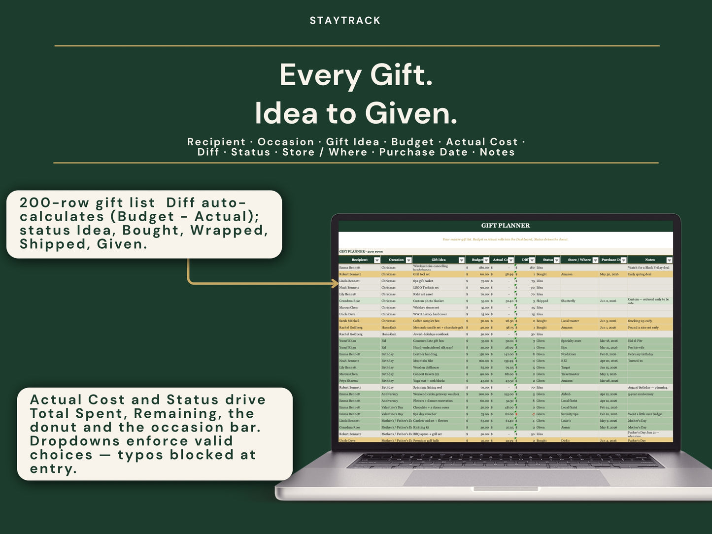 Year-Round Gift Tracker — Multi-Holiday Gift Planner, Budget & Thank-You Log (Google Sheets & Excel)