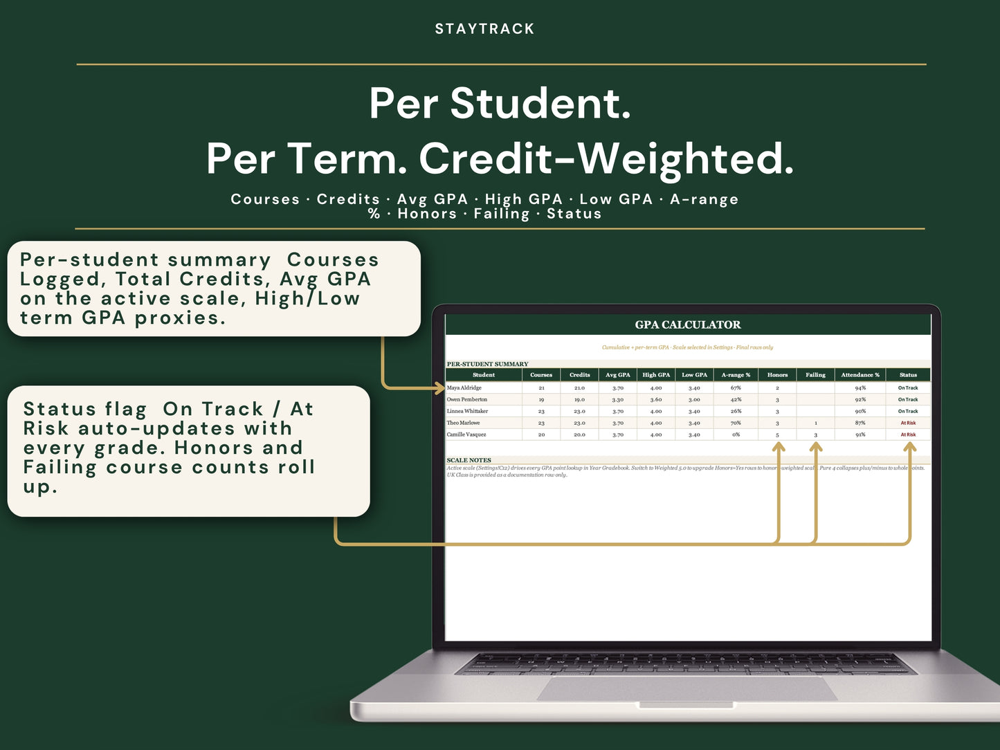 Homeschool Transcript & Gradebook — GPA Calculator + Attendance Tracker (Google Sheets & Excel)