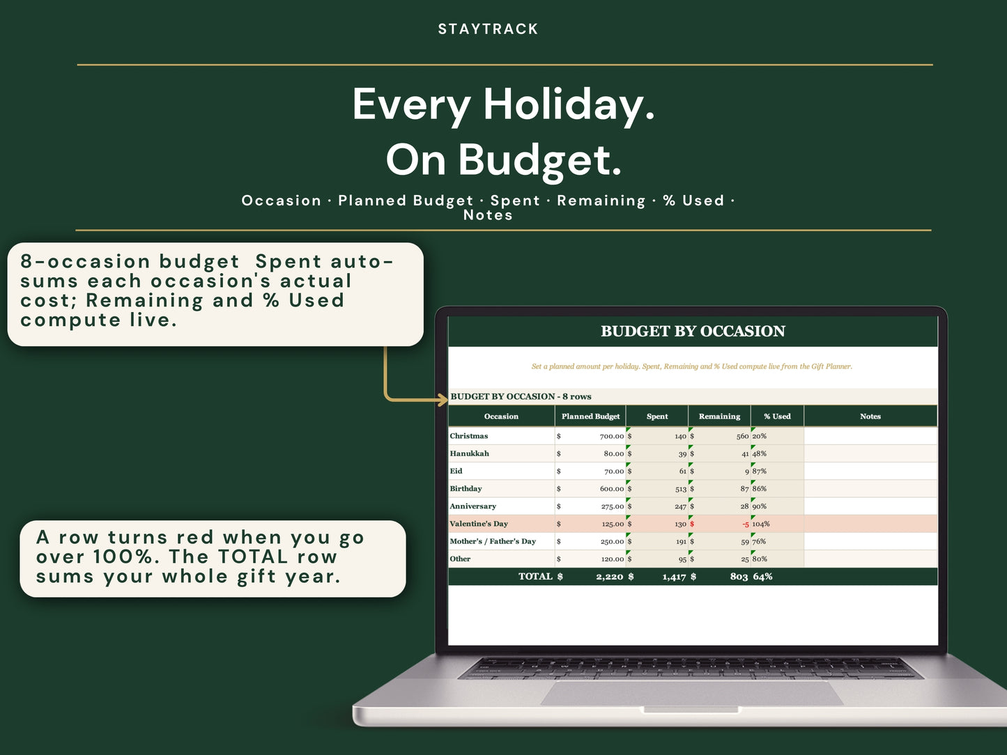 Year-Round Gift Tracker — Multi-Holiday Gift Planner, Budget & Thank-You Log (Google Sheets & Excel)