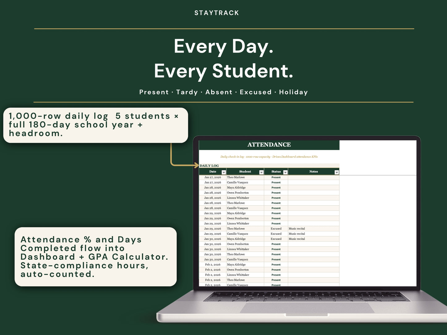 Homeschool Transcript & Gradebook — GPA Calculator + Attendance Tracker (Google Sheets & Excel)