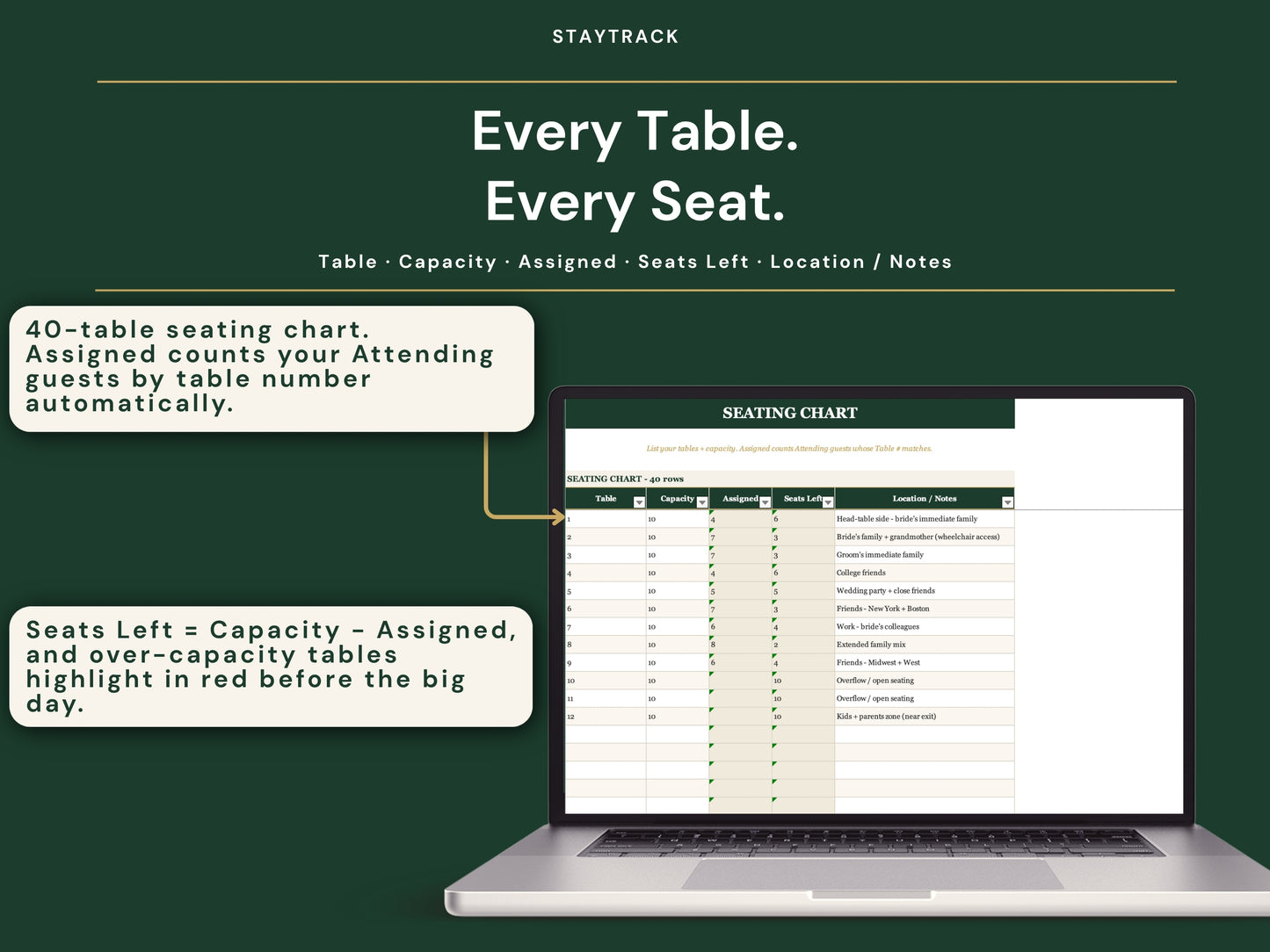 Complete Wedding Planner Spreadsheet — Budget, Guest List, Seating, Timeline & 12-Month Checklist (Google Sheets & Excel)