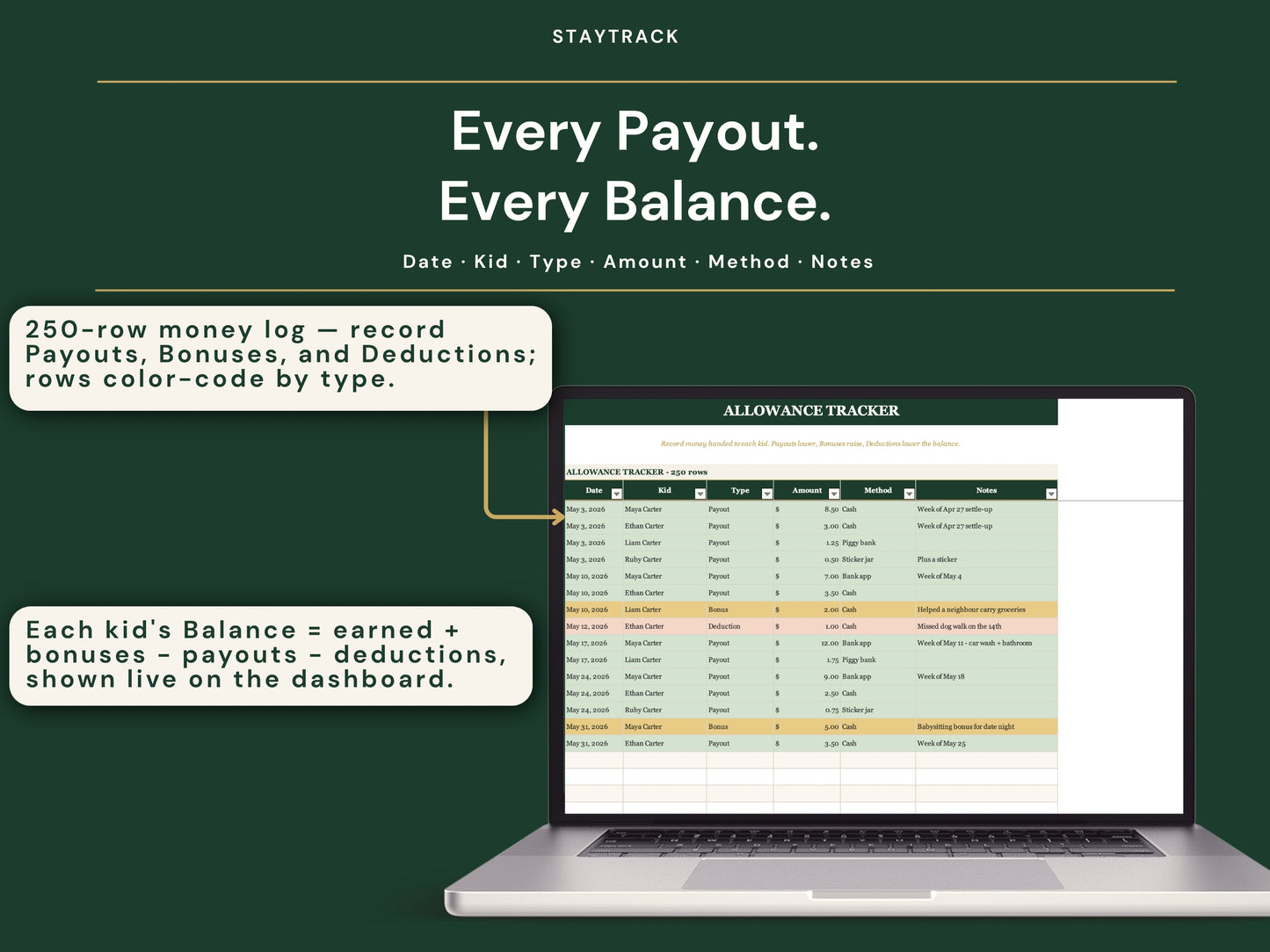 Family Chore Chart & Allowance Tracker — Points, Rewards & Leaderboard (Google Sheets & Excel)