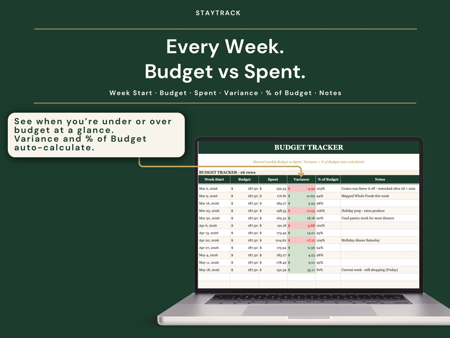 Meal Planner Spreadsheet — Weekly Menu, Auto Grocery List, Recipe Library & Budget (Google Sheets & Excel)