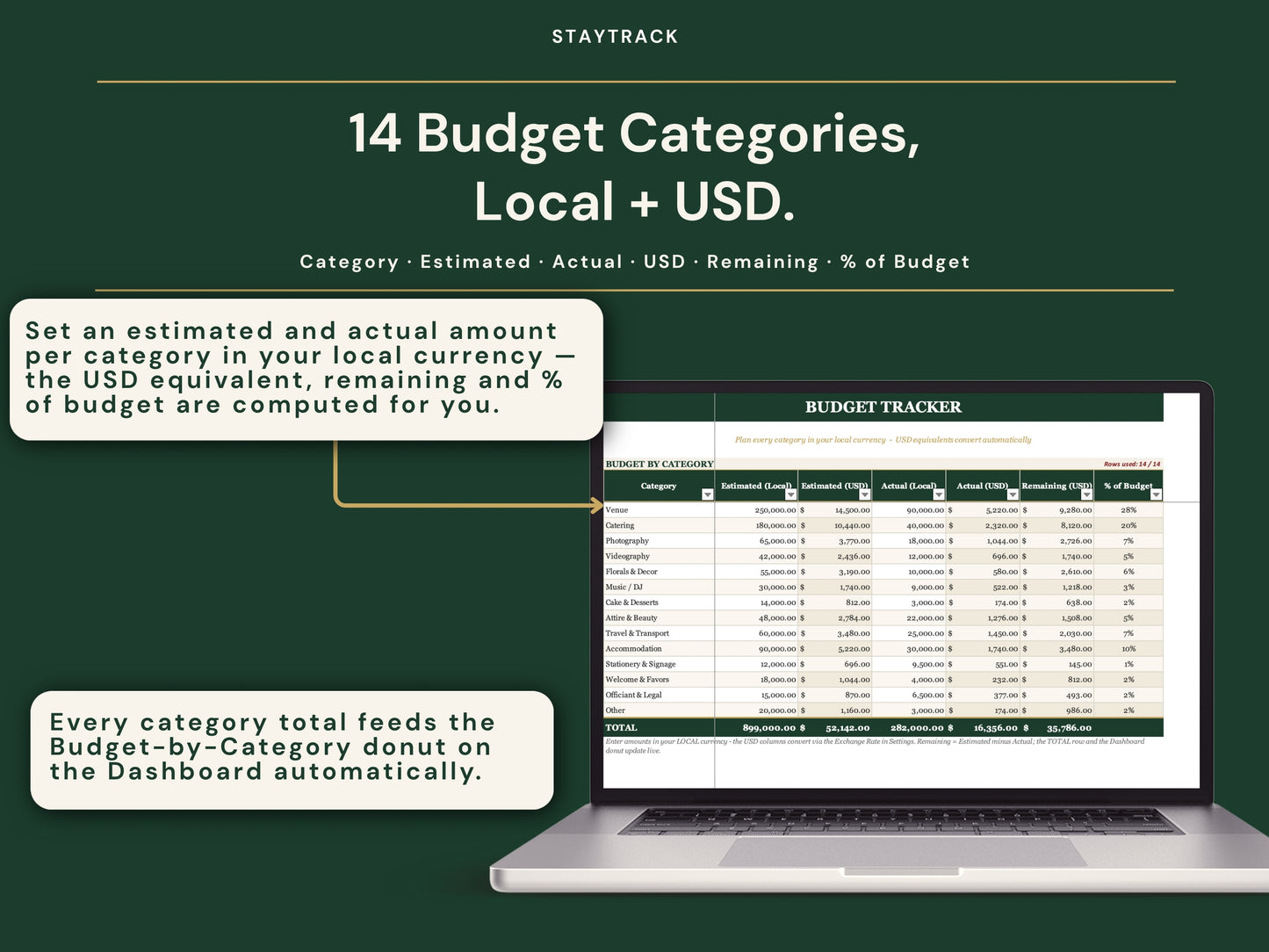 Destination Wedding Planner Spreadsheet — Travel, Hotels, Vendors & Budget in USD (Google Sheets & Excel)