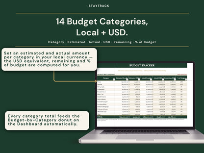 Destination Wedding Planner Spreadsheet — Travel, Hotels, Vendors & Budget in USD (Google Sheets & Excel)
