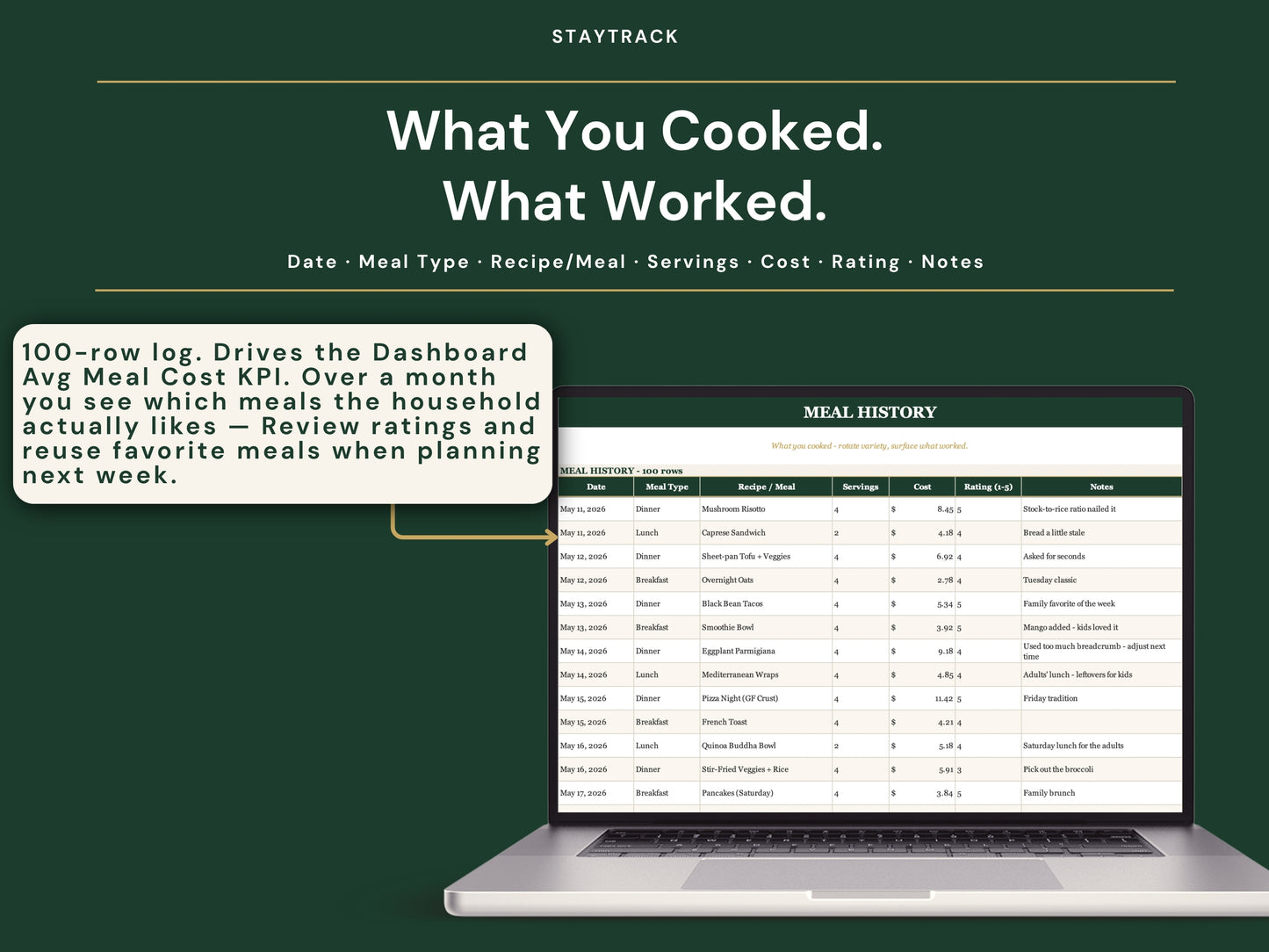 Meal Planner Spreadsheet — Weekly Menu, Auto Grocery List, Recipe Library & Budget (Google Sheets & Excel)