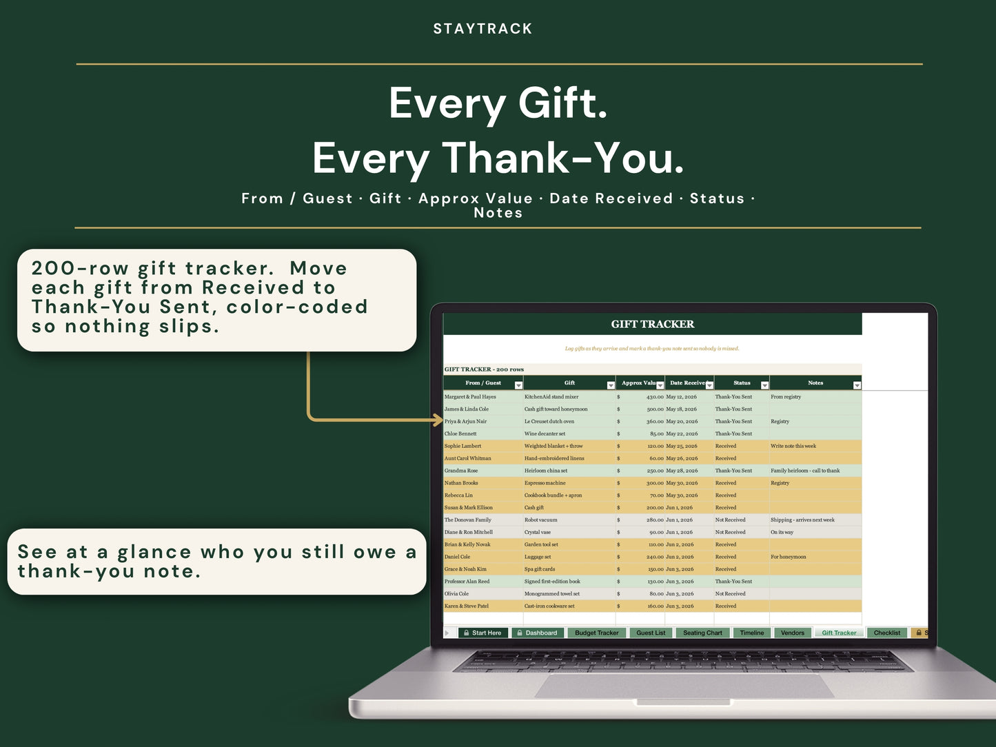 Complete Wedding Planner Spreadsheet — Budget, Guest List, Seating, Timeline & 12-Month Checklist (Google Sheets & Excel)